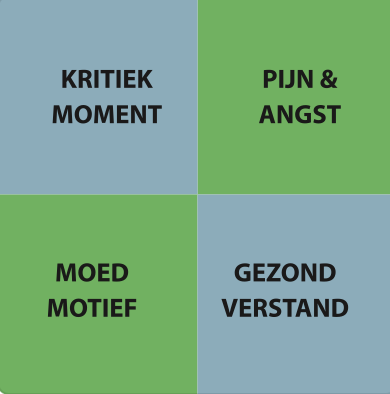 Moed. De missing link van leiderschap.