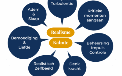 De 7 perspectieven op kalmte